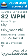 Scorecard for user sky_monolith