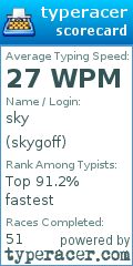 Scorecard for user skygoff