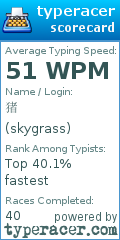 Scorecard for user skygrass