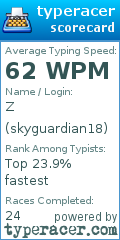 Scorecard for user skyguardian18