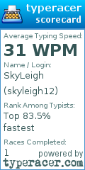 Scorecard for user skyleigh12