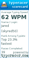 Scorecard for user skyred50