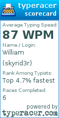 Scorecard for user skyrid3r