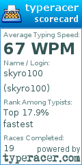 Scorecard for user skyro100