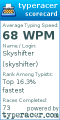 Scorecard for user skyshifter