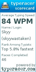 Scorecard for user skyywastaken