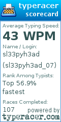 Scorecard for user sl33pyh3ad_07