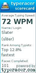 Scorecard for user sl8er