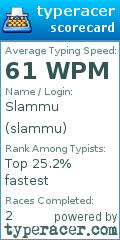 Scorecard for user slammu
