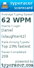 Scorecard for user slaughter42