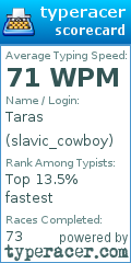 Scorecard for user slavic_cowboy