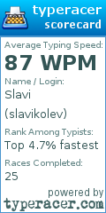 Scorecard for user slavikolev