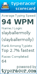 Scorecard for user slayballermolly