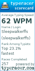 Scorecard for user sleepwalkerffs