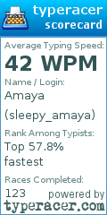 Scorecard for user sleepy_amaya