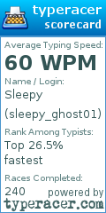 Scorecard for user sleepy_ghost01