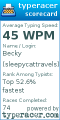 Scorecard for user sleepycattravels