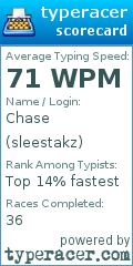 Scorecard for user sleestakz
