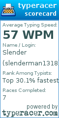 Scorecard for user slenderman1318