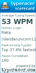 Scorecard for user slenderunicorn112