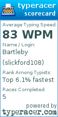 Scorecard for user slickford108