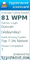 Scorecard for user slideyridey