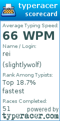 Scorecard for user slightlywolf