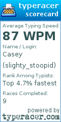 Scorecard for user slighty_stoopid