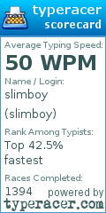 Scorecard for user slimboy