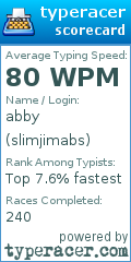 Scorecard for user slimjimabs