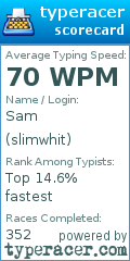 Scorecard for user slimwhit