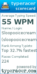 Scorecard for user sloopooicecream