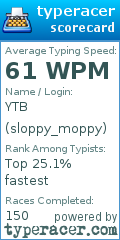 Scorecard for user sloppy_moppy