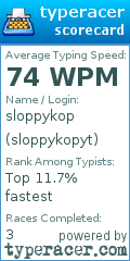 Scorecard for user sloppykopyt