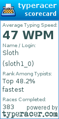 Scorecard for user sloth1_0