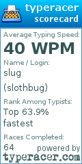 Scorecard for user slothbug