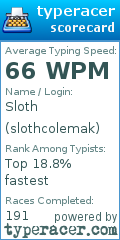 Scorecard for user slothcolemak
