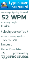 Scorecard for user slothyyoncoffee