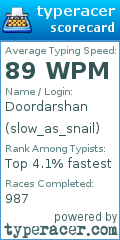 Scorecard for user slow_as_snail