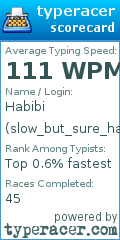 Scorecard for user slow_but_sure_habibi