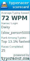 Scorecard for user slow_person5000