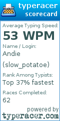 Scorecard for user slow_potatoe