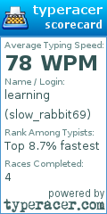 Scorecard for user slow_rabbit69