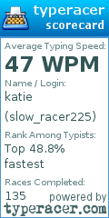 Scorecard for user slow_racer225