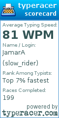 Scorecard for user slow_rider