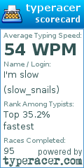 Scorecard for user slow_snails