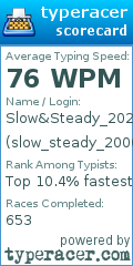 Scorecard for user slow_steady_2000