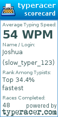 Scorecard for user slow_typer_123