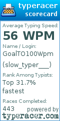 Scorecard for user slow_typer___