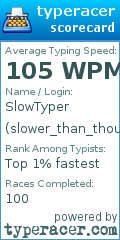 Scorecard for user slower_than_thou